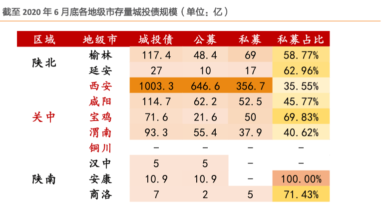 市县|陕西市县“一把手”工程，要做这事儿（下）