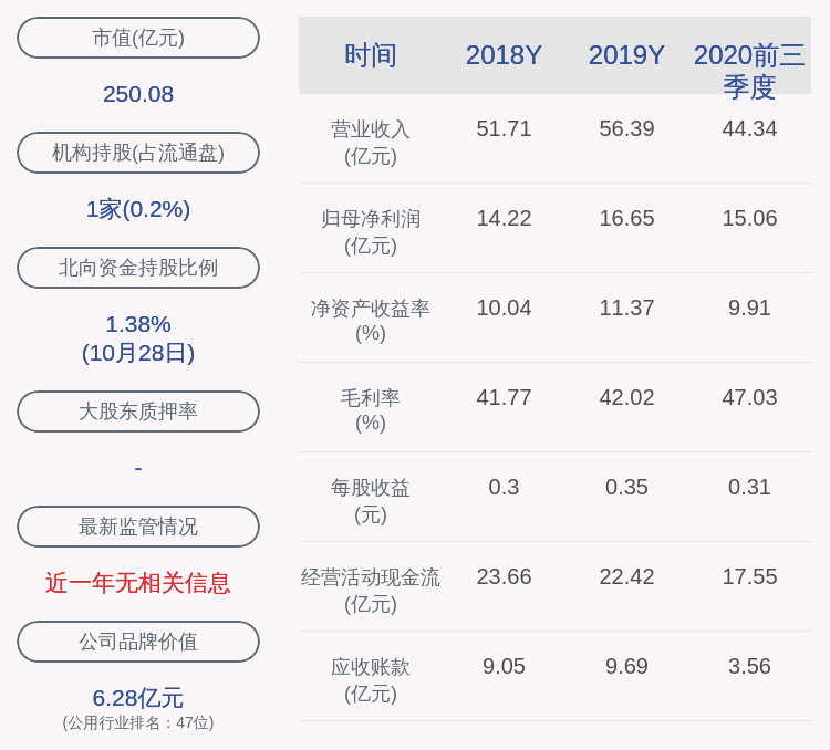 2020年重庆第三季度_2020年重庆前3季度GDP排行:九龙坡力压渝中,永川超过万州(2)