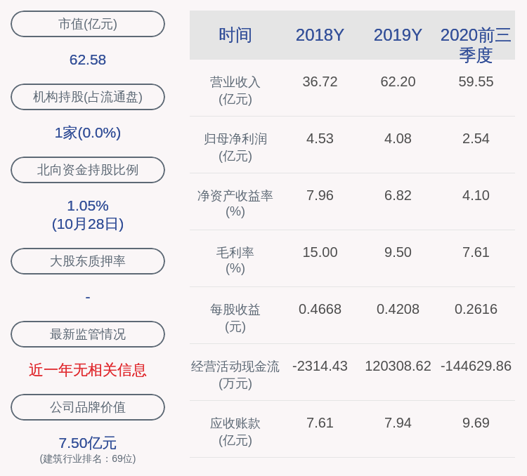 2020一季度浦东新区_浦东建设:2020年前三季度净利润约2.54亿元,同比增加1.65%