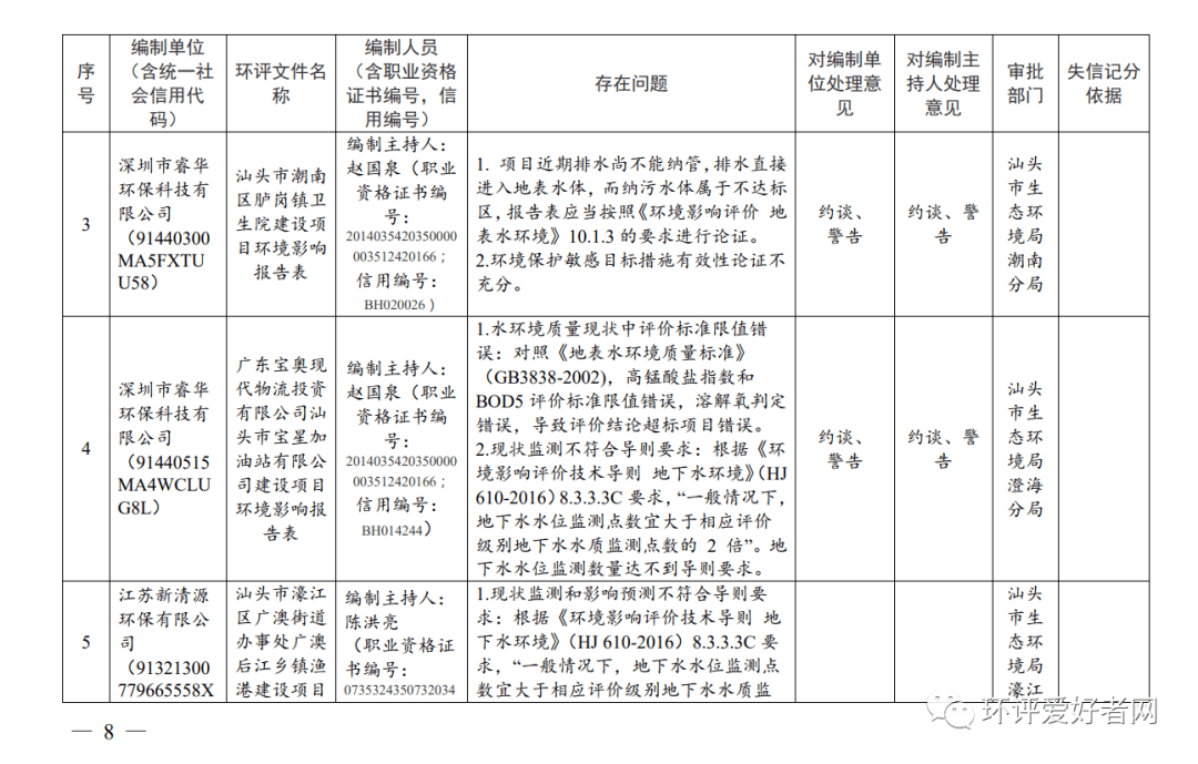 汕头2020年第二季度G_汕头第二人民医院照片