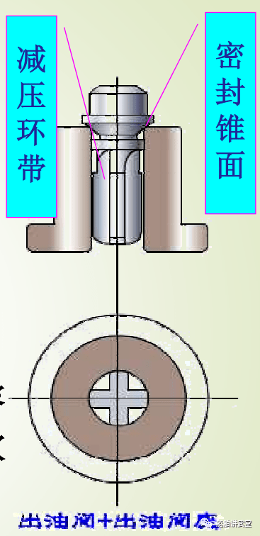 柴油机柱塞式高压油泵的工作原理,看完这篇必须懂