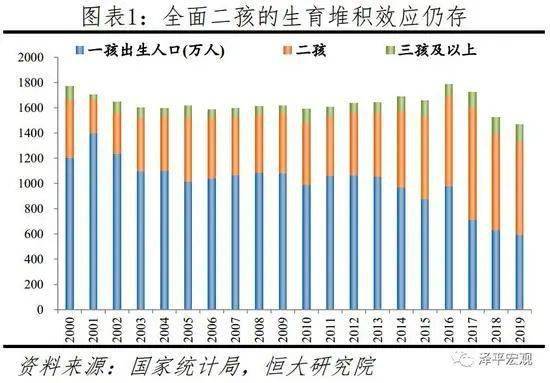 中国每年出生人口图表_2000 2016年我国出生人口数变化情况