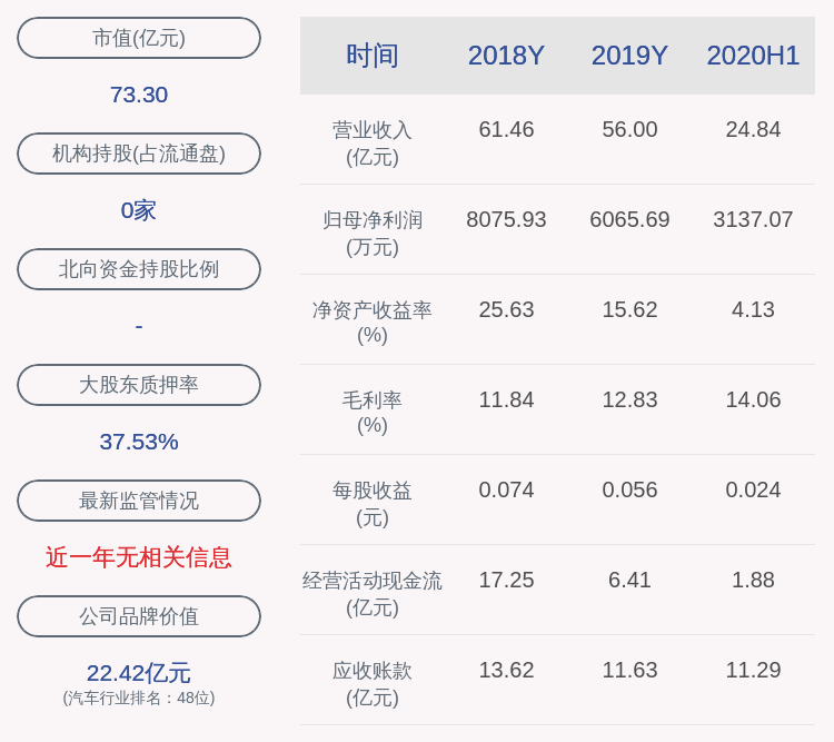 沈阳|金杯汽车：沈阳工业国有资产经营有限公司已减持约839万股，减持计划时间已过半