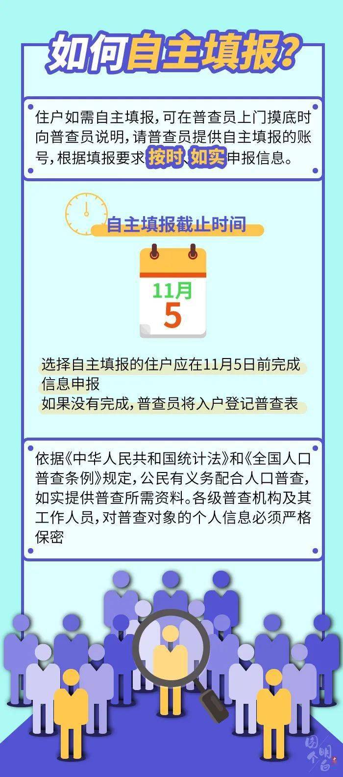 精心人口普查_人口普查图片