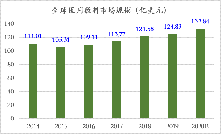 全求人口_人口普查(3)