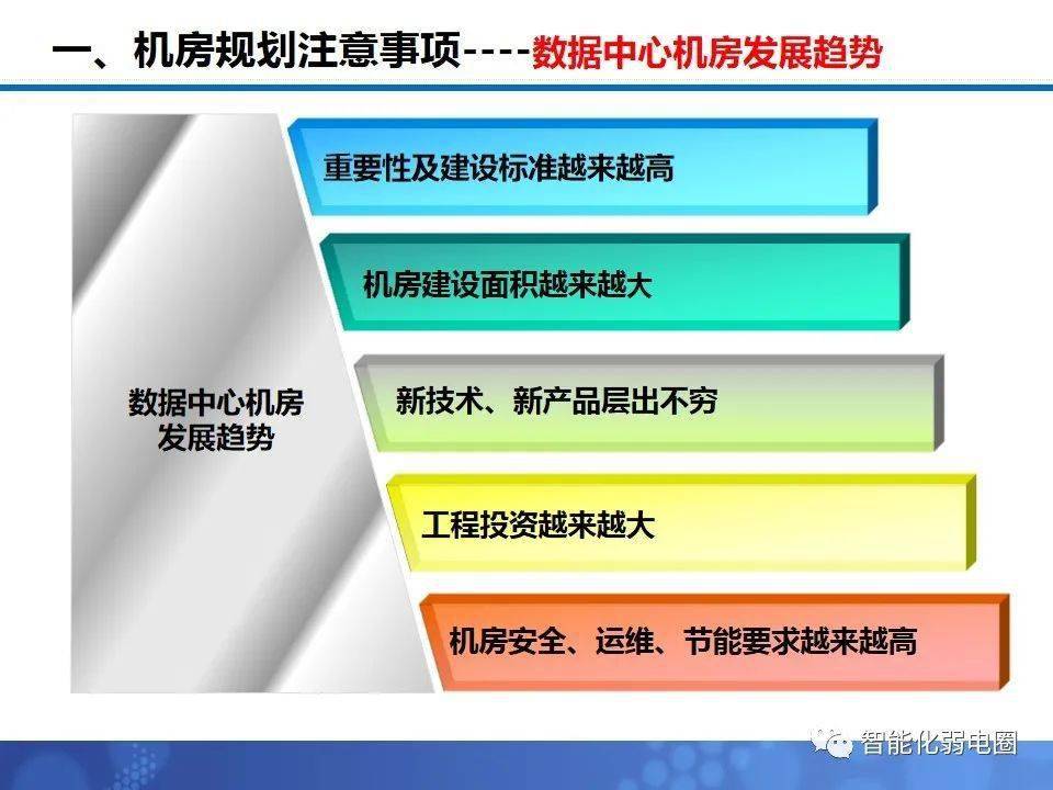 数据中心建设怎么学习 82a3f04c27da4cfe8da8d3b84b1c929c.jpeg