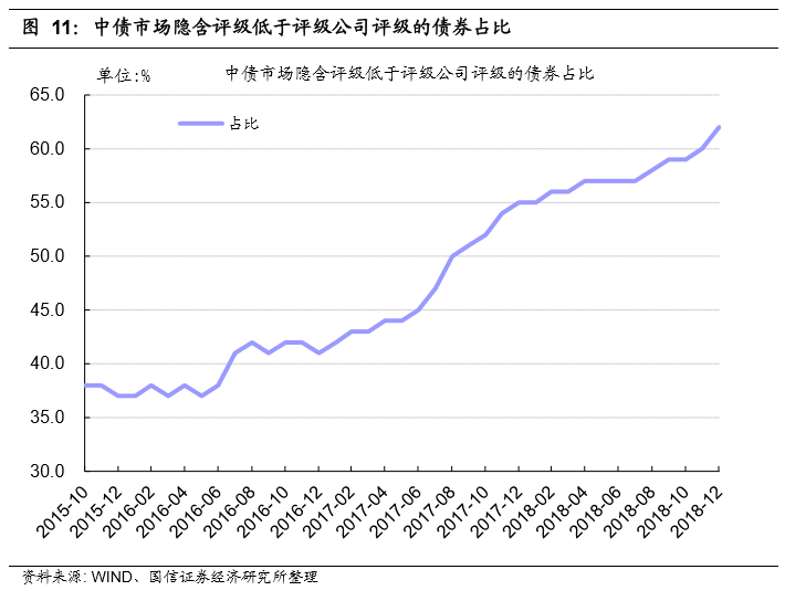 经济资本是对风险总量的分配_69800资本奖金分配图(3)