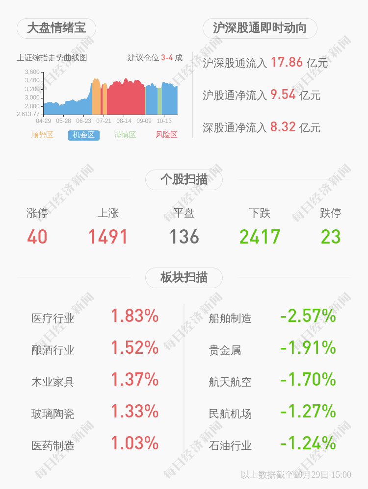 2020年中信证券业务_赚了126.61亿!中信证券:2020年前三季度净利润约126.6