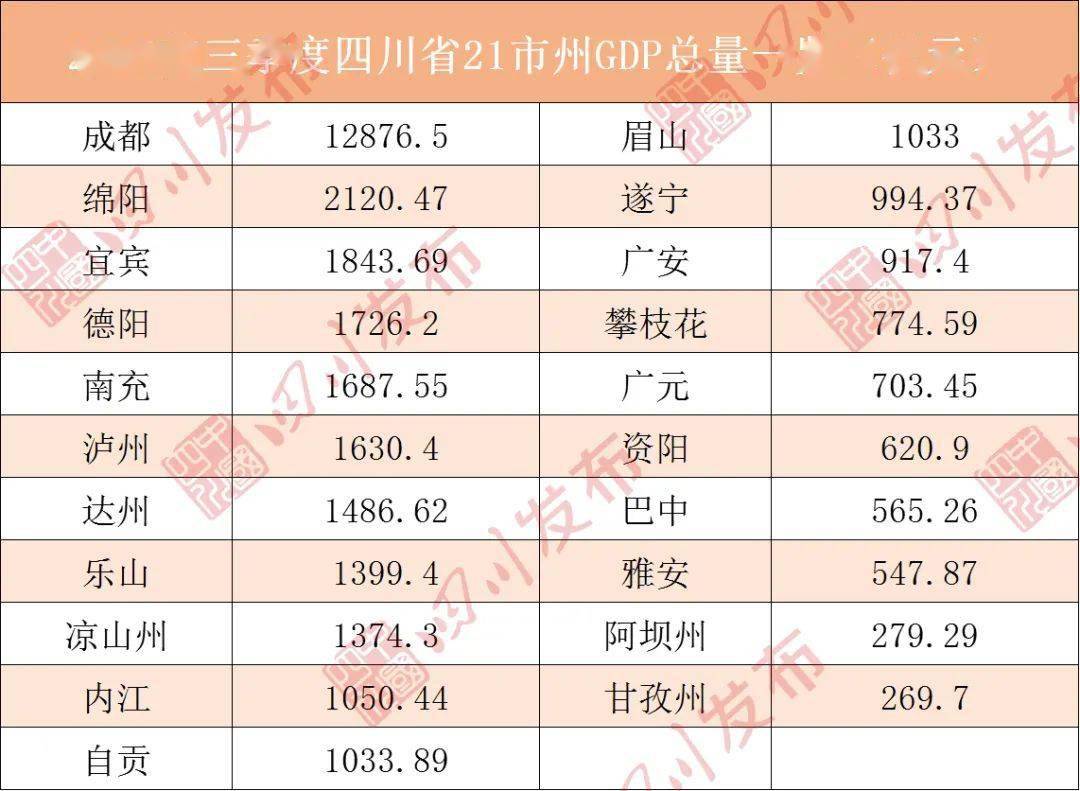 辽宁省第三季度gdp排行_辽宁省地图(3)