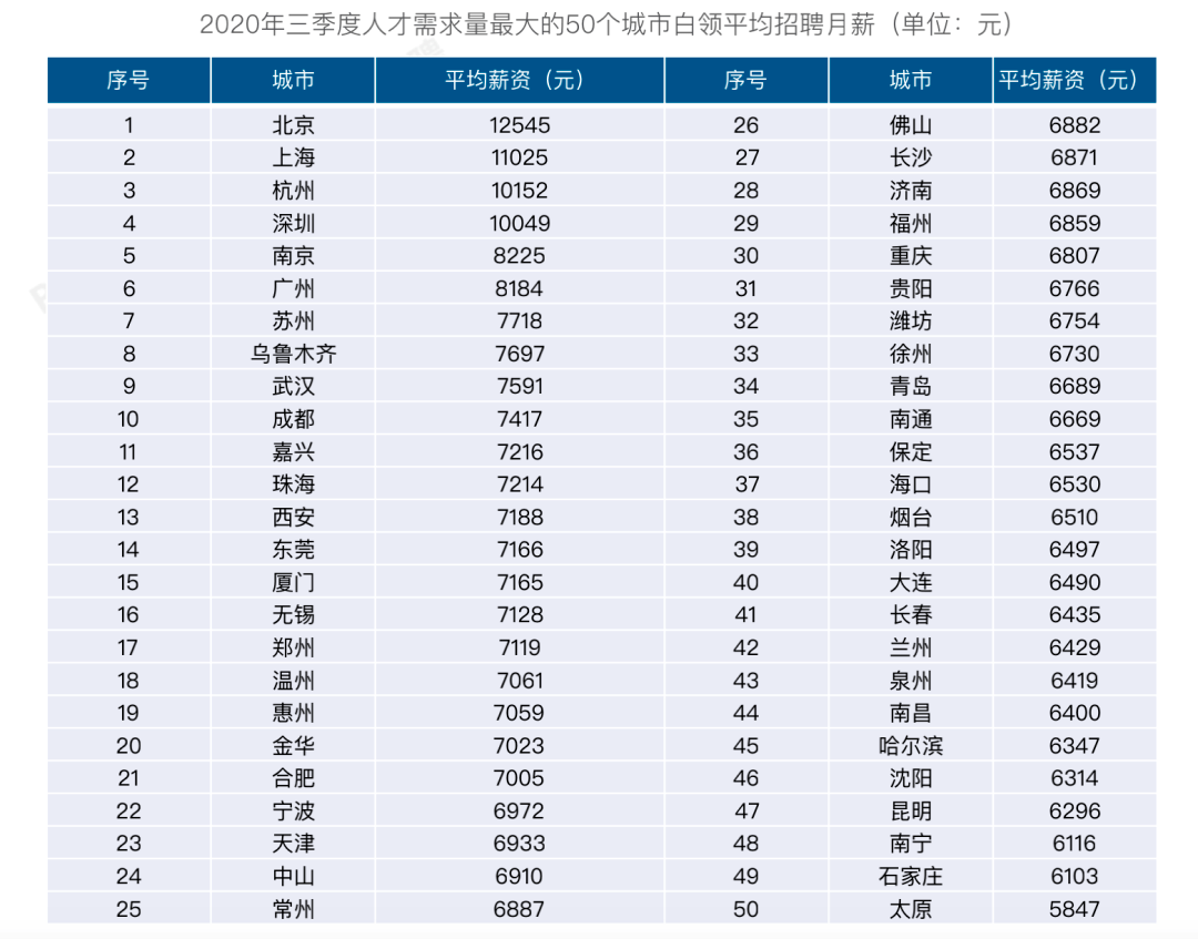 武汉市人均工资_武汉市地图(3)