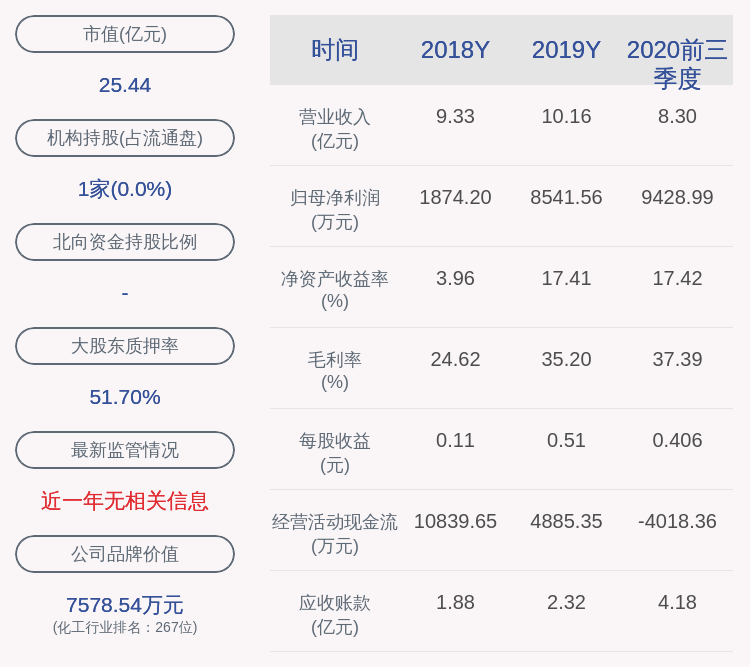 喻信东|集泰股份：2020年前三季度净利润约9429万元，同比增加67.24%