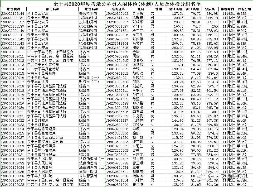 余干人口_余干县人口全省排名第7名(2)