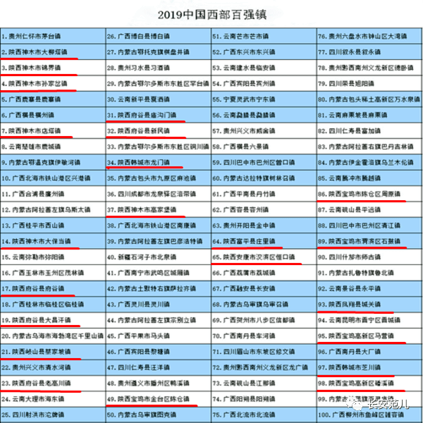 中国百强乡镇gdp排名_中国乡镇综合竞争力百强出炉 济宁这个镇上榜(3)