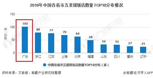 中国饭店行业GDP_2017年中国餐饮行业产生营业收入39644亿元,同比增长10.7(3)