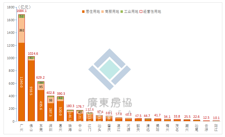 广元各县2020年前三季度GDP_广元地图各县地图(3)