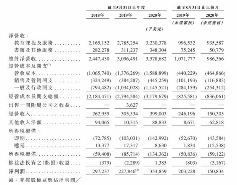 每股不高于1399港元！新东方赴港二次上市，今早