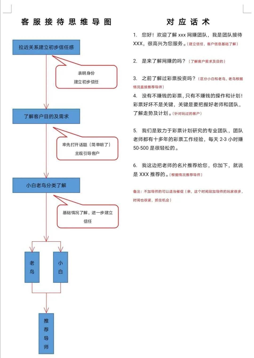 高富帅|“键盘手”变高富帅 大龄剩女想恋爱 小心为你定制的杀猪盘