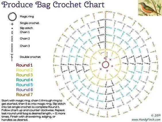 毛线|用剩余的毛线钩了几个购物网袋，出门真是好用极了！