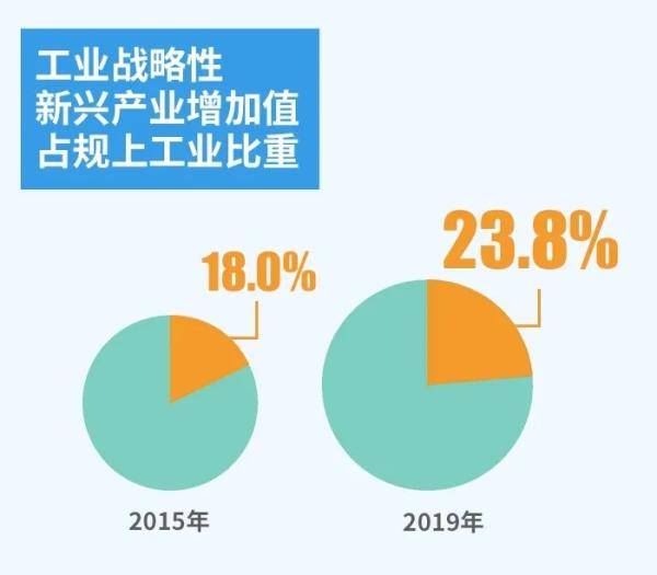 福建每年gdp增长百分比_福建经济 年中总结 来了 全省GDP同比增长8.3