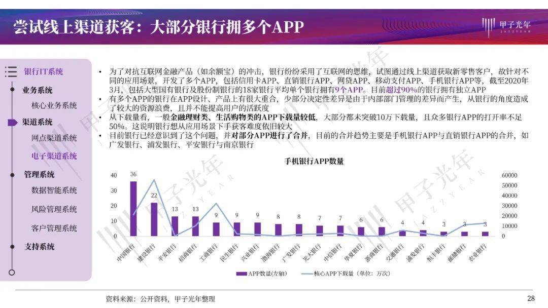 金融相关率中的经济活动总量一般用