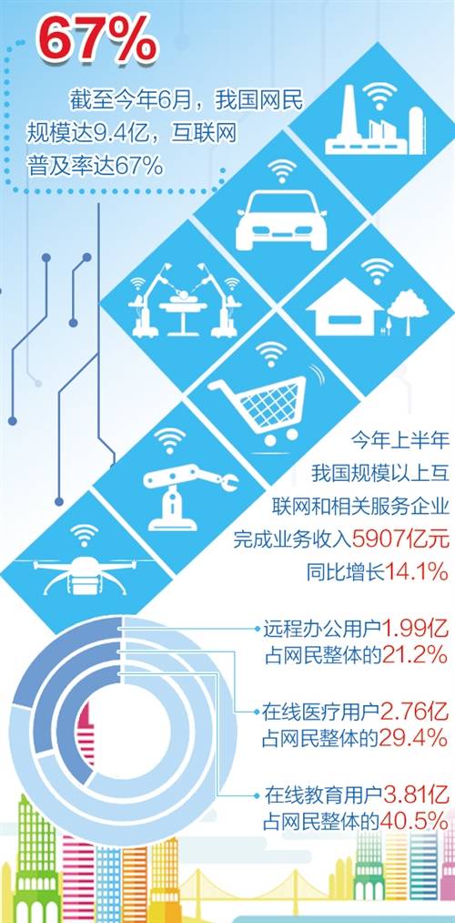 福州数字经济总量_2021数字峰会福州