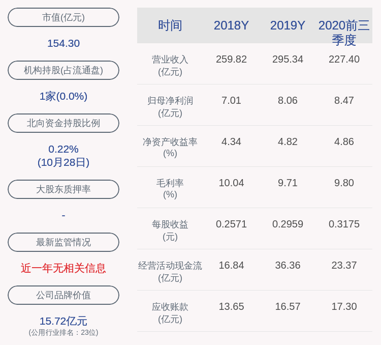 主营业务|广州发展：2020年前三季度净利润约8.47亿元，同比增加21.57%