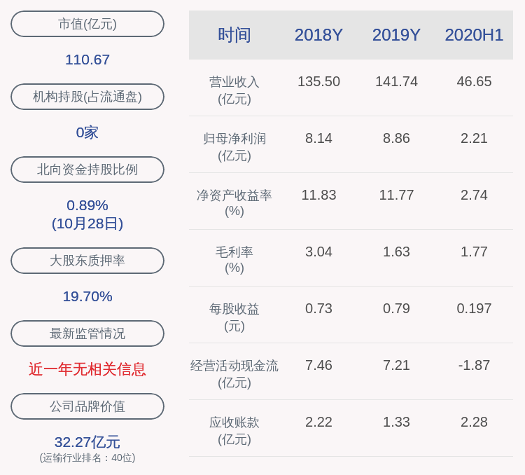 daoda|易见股份：2020年前三季度净利润约2.56亿元，同比下降67.03%