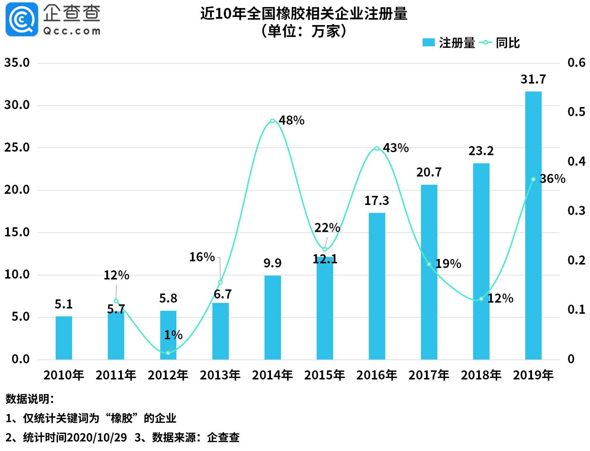 gdp几年审核一次_25省份发布一季度GDP数据 4省份GDP过万亿(2)