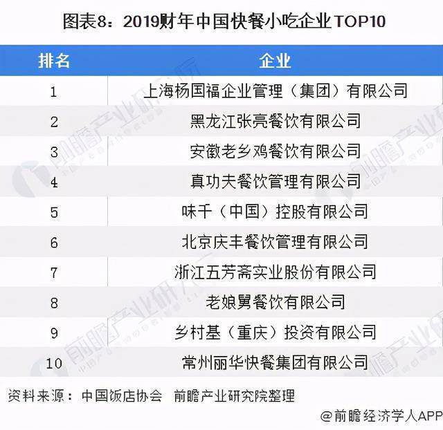 餐饮集团排名_餐饮营业执照(3)