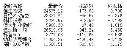 中国|收评：两市低开高走创指涨1.1% 疫苗概念再度崛起