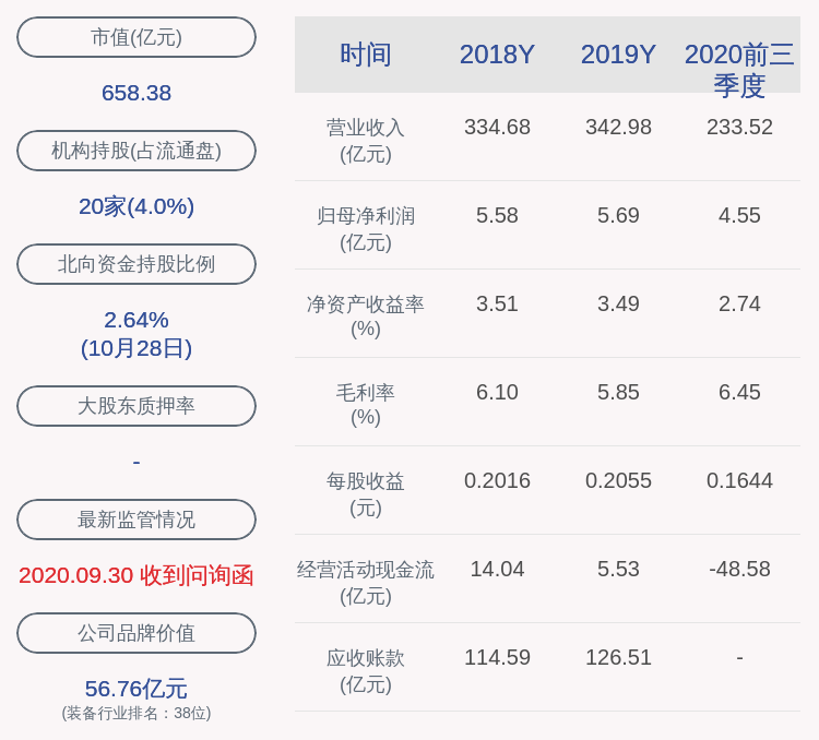 专业|中航飞机：2020年前三季度净利润约4.55亿元，同比增加32.77%