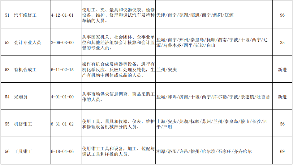 仓库人员招聘_急招仓库员工2名(5)