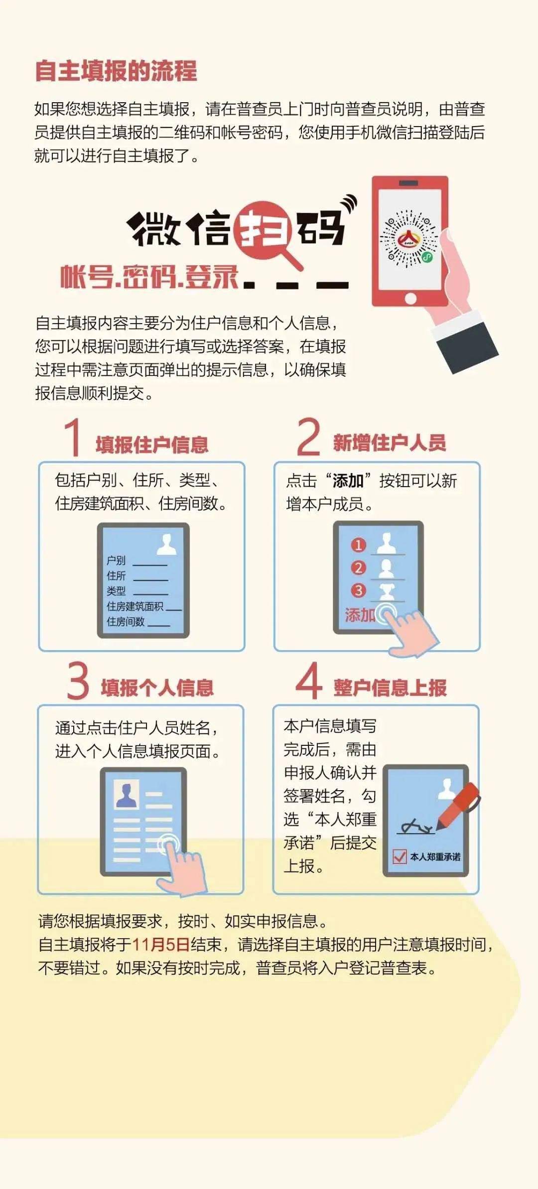 人口普查可以上户口吗_人口普查图片