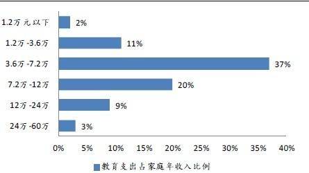 跳绳|1288元的跳绳班，是智商税吗？