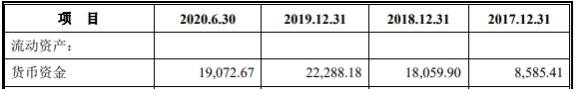 数据|洪通燃气募资9亿上市首日开板 数据打架3年分红3.8亿