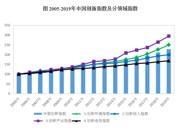 gdp增长6.9工业投资创十年_上海上半年GDP增长6.9 工业投资创十年新高(3)