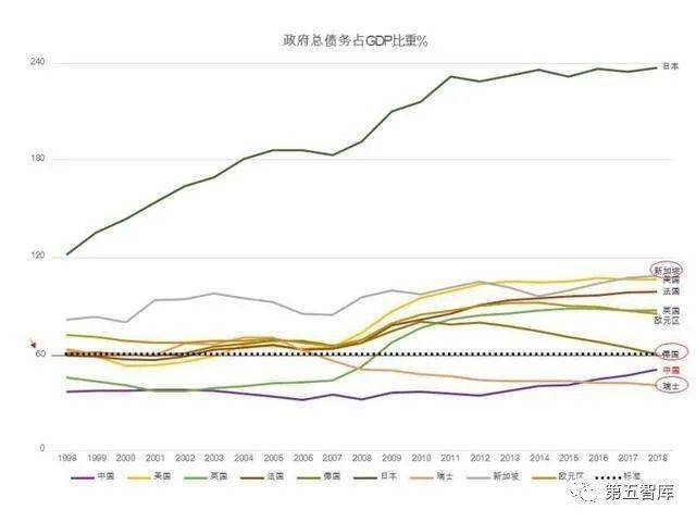 货币发行与gdp(3)