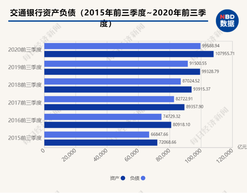 领域|交行发布三季报：贷款余额较年初增长9.66% 房地产领域贷款投放实行差异化管理