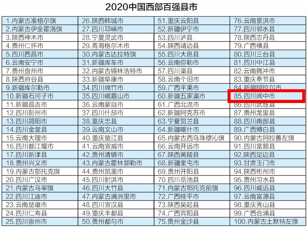 南阳入围2020年gdp百强_云南曲靖入围2020年全国GDP百强城市榜(2)