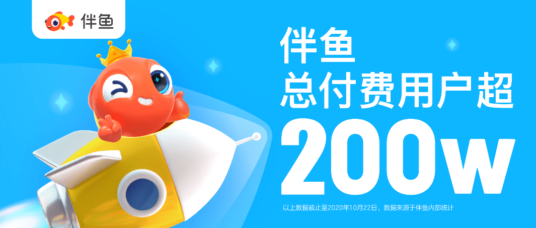 用户|伴鱼总付费用户超200万 付费增幅持续提速