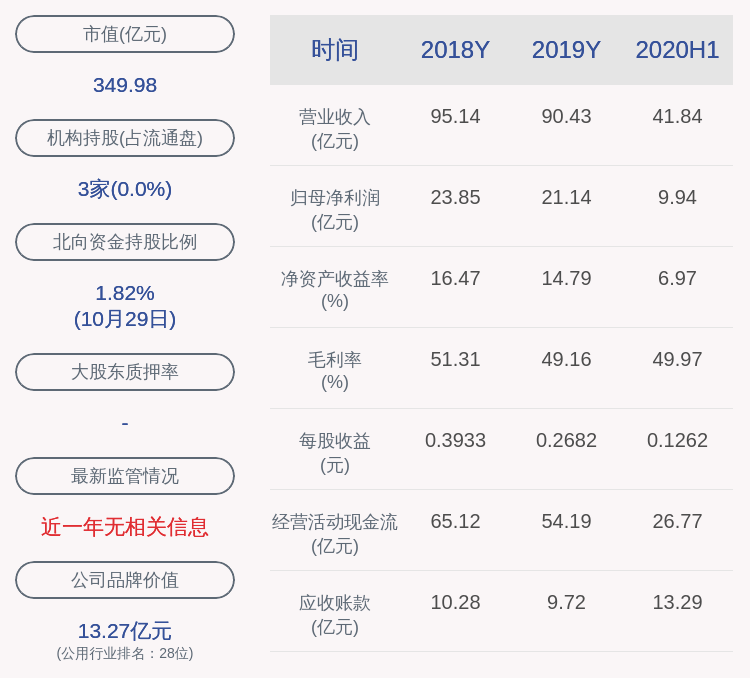 曾健辉|桂冠电力：2020年前三季度净利润约16.69亿元，同比下降15.18%