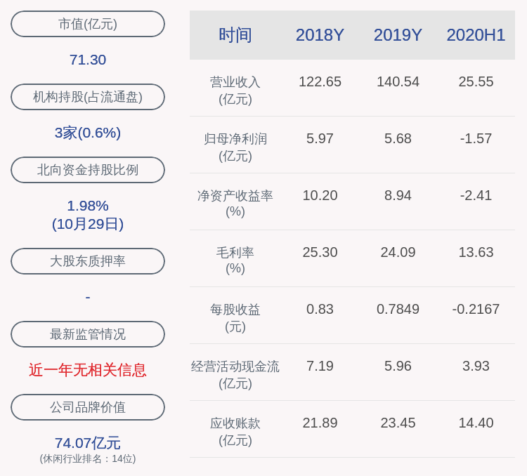 操作|亏损！中青旅：2020年前三季度净利润约-1.28亿元，同比下降123.47%
