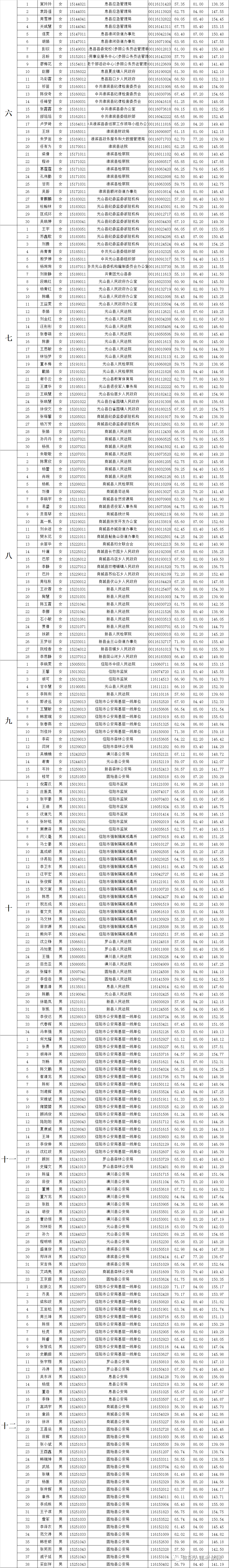2020河南信阳高考状_河南信阳2020高考再创佳绩,信阳高中高分喜(2)