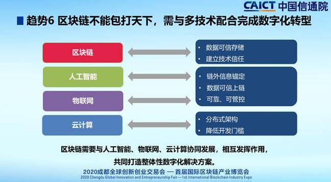 区块|中国信通院发布2020年区块链行业十大趋势