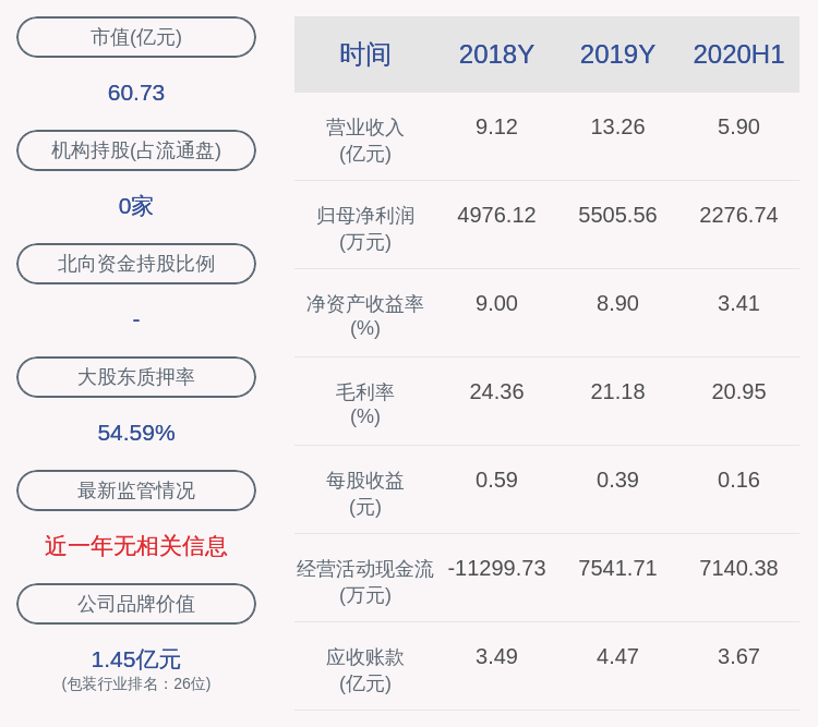 净利润|王子新材：2020年前三季度净利润约4352万元，同比增加28.32%