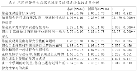 活动的宗旨在于通过学生对自身的学习行为进行研究,总结,反思,交流