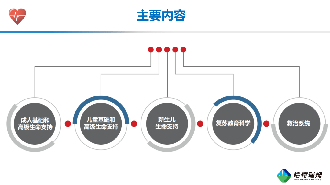 急救|2020年美国心脏协会心肺复苏及心血管急救指南