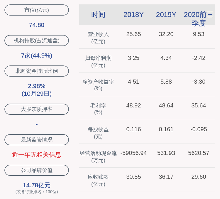 操作|亏损！神州高铁：前三季度净利润约-2.42亿元，同比下降262.86%