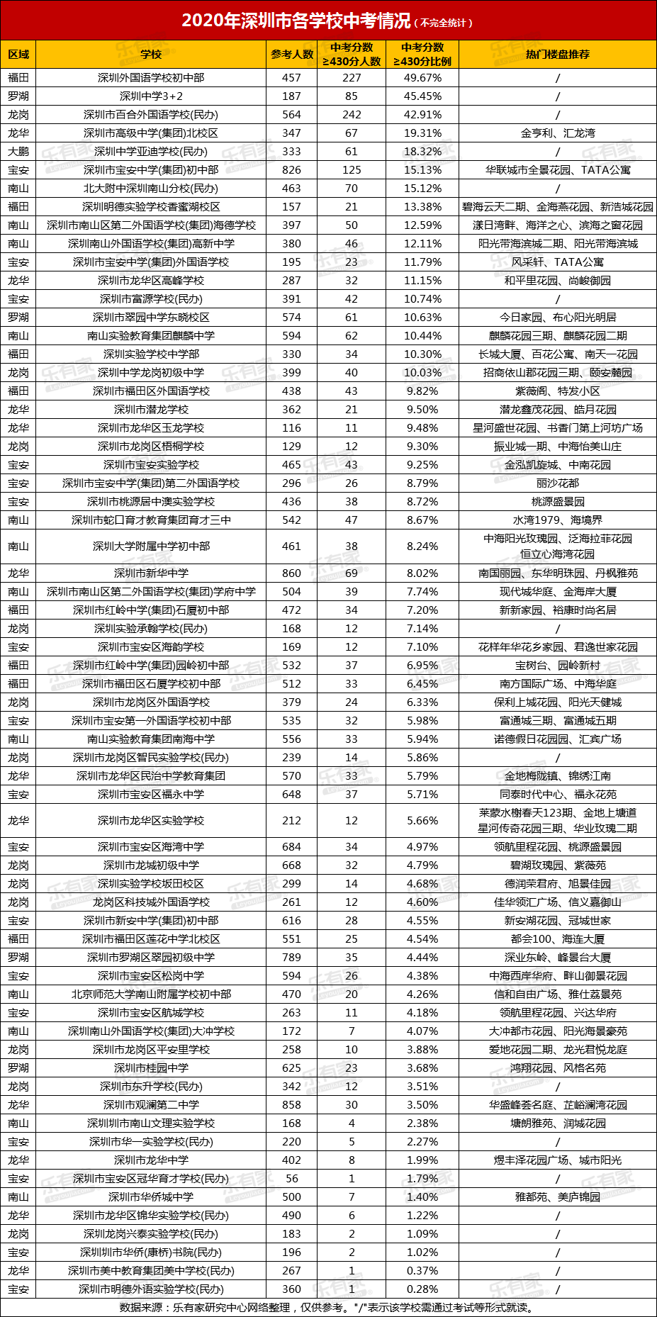 2020深圳GDP为什么不公布_深圳各区gdp排名2020(2)