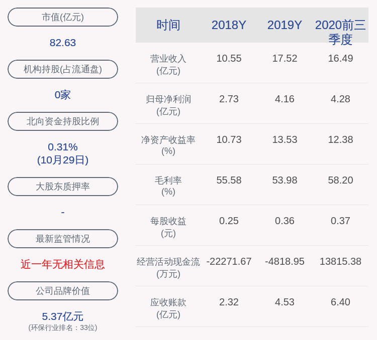 daoda|绿色动力：2020年前三季度净利润约4.28亿元，同比增加32.40%